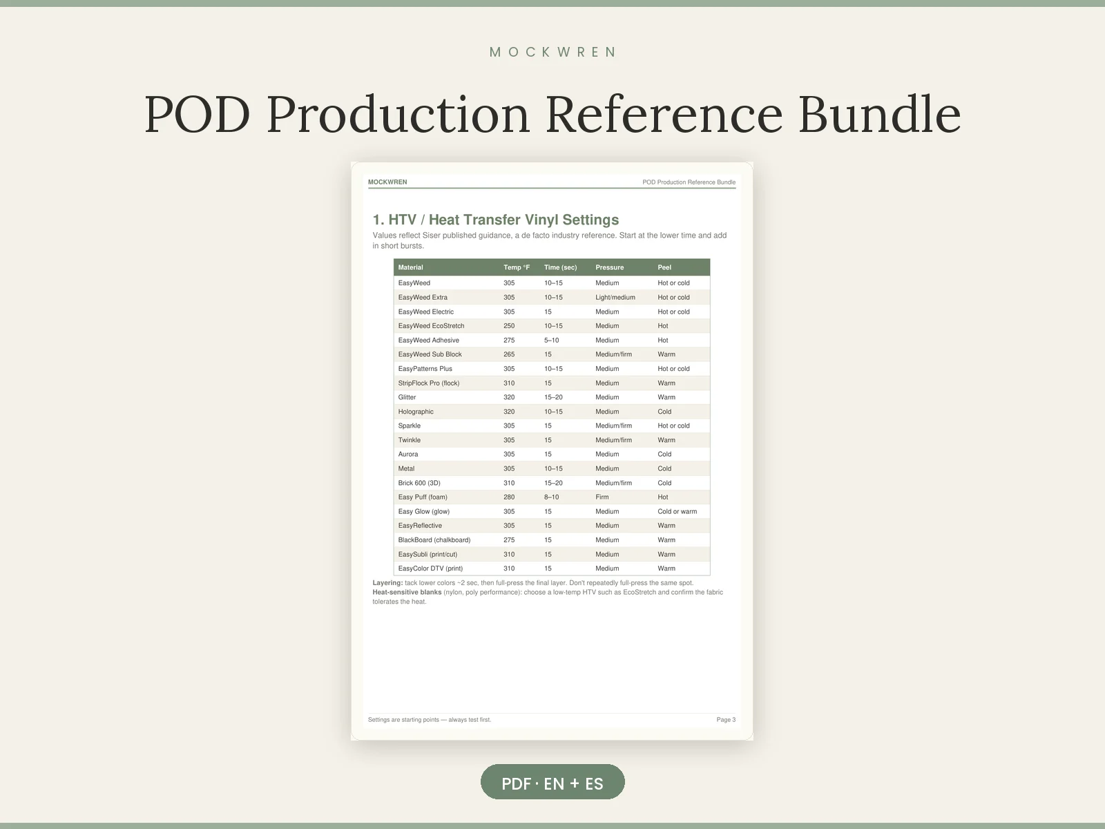 POD Production Reference Bundle